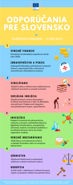 Európska komisia zverejnila Odporúčania pre Slovensko
